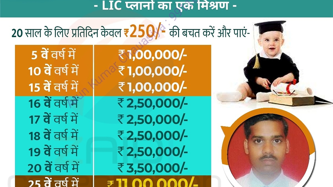 Cover photo of Arun Chaurasiya LIC Advisor, Noida
